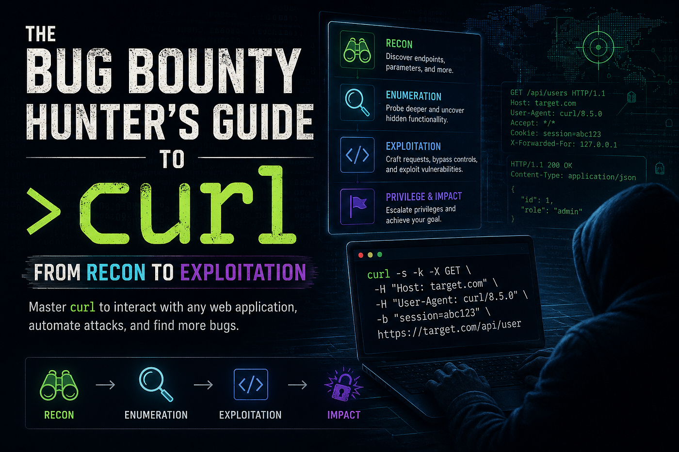 Mastering curl Commands Bug Bounty Hunter's Guide