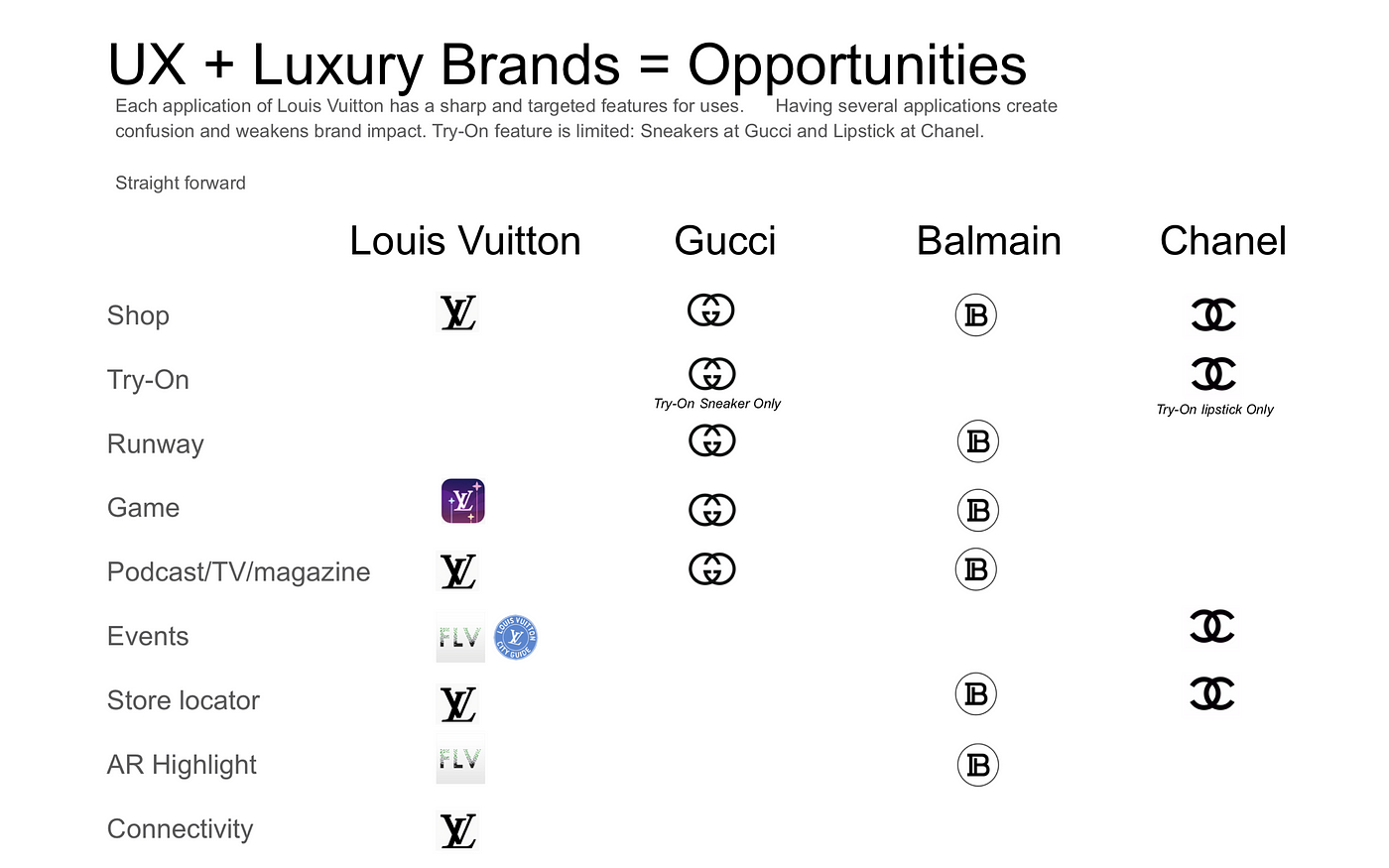Louis Vuitton Colour pallet study