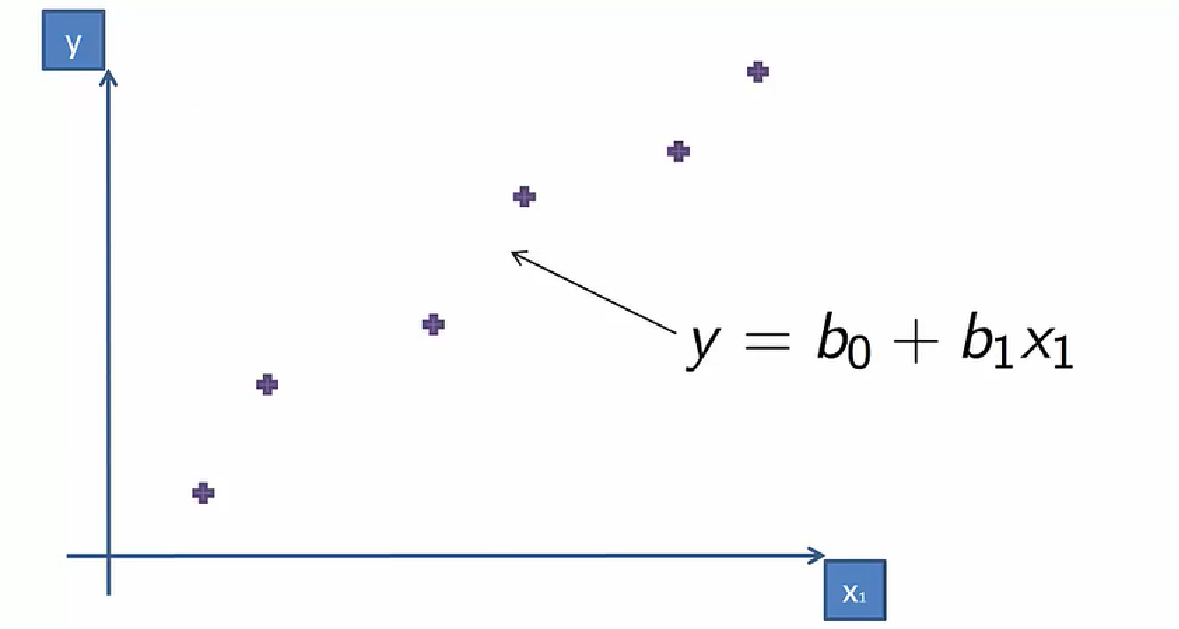 Regression In Python With Numpy And Scipy | lupon.gov.ph
