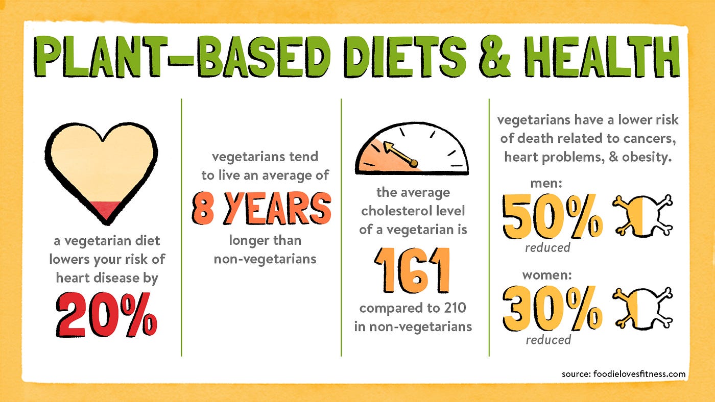 The Vegan Diet: Benefits, Food Lists, Risks, and More
