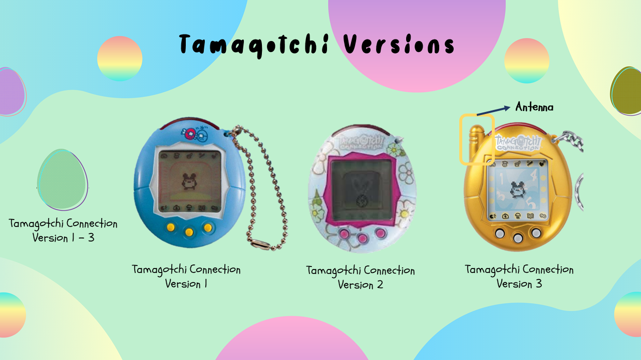 Analysis of Tamagotchi Designs. *This is a school assignment for