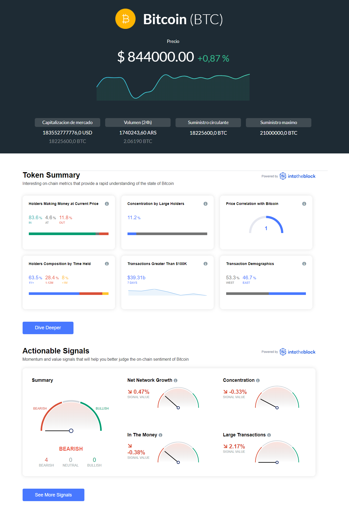 Latin American Crypto Exchange Ripio Delivers New Analytics Powered by  IntoTheBlock | by Jesus Rodriguez | Sentora | Medium
