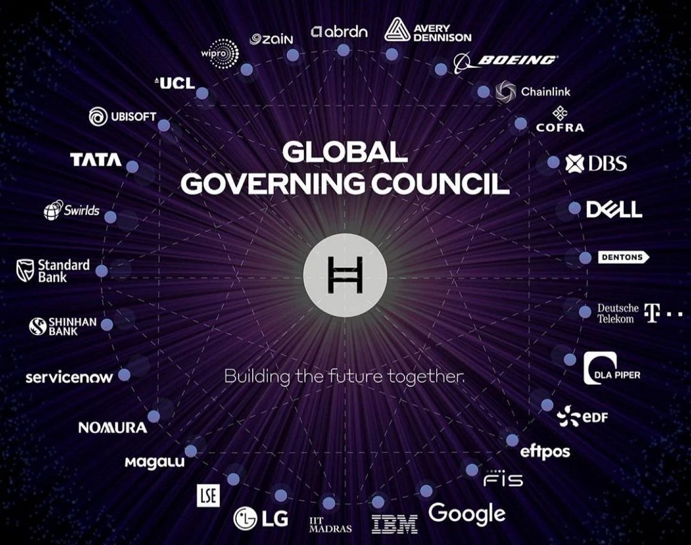 HBAR ETF, an $11 Trillion opportunity for S&P500 companies | by Shawn S. |  Medium