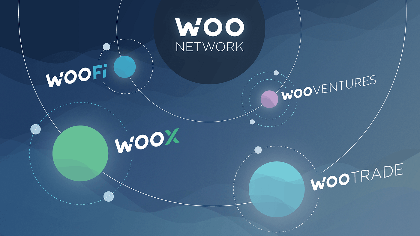 New names, new logos: How WOO Network is changing markets as we know them |  by WOO Network | WOO Network | Medium