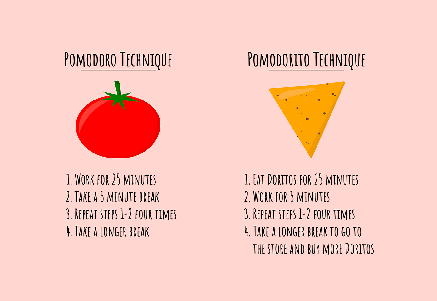 The Pomodorito Technique. You've heard about the Pomodoro…, by Alvaro  Montoro