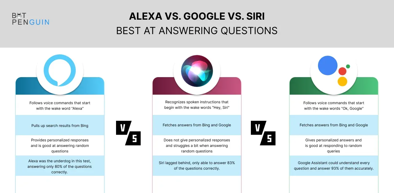 Alexa vs. Siri: How Do They Compare & Which Is Better? - History-Computer