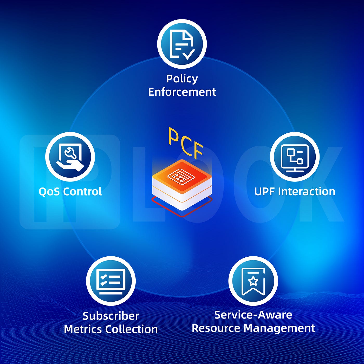 GC PC5GC PCF — Rule keeper in 5G networks