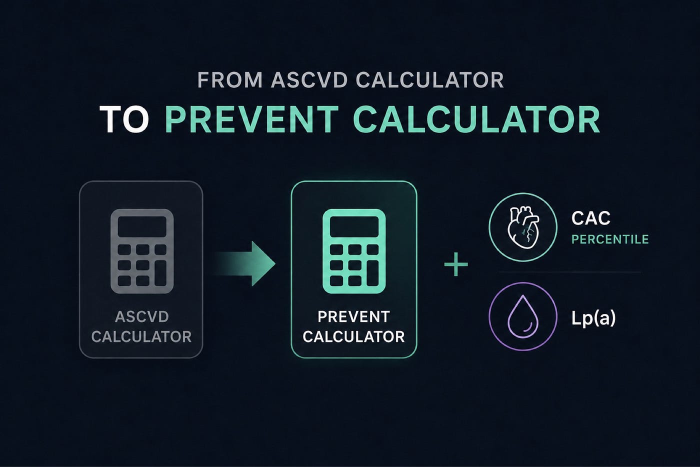 Cardiovascular Risk Calculators Explained: PREVENT, ASCVD and Coronary Calcium Scoring