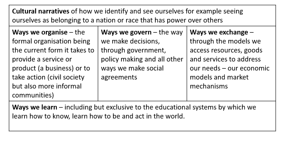 Power dynamics: A systemic inquiry | by Anna Birney | School of