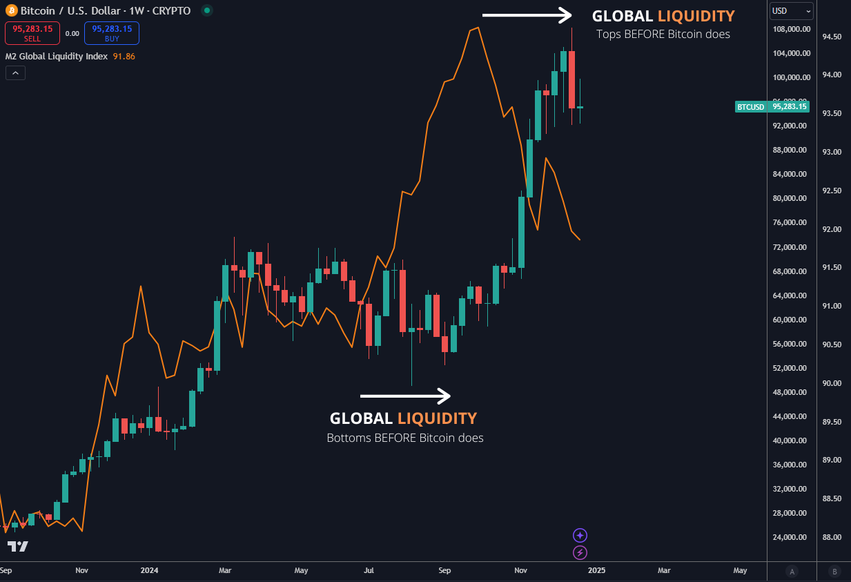 The Chart That Bitcoin Bulls Conveniently Ignore | InsiderFinance Wire