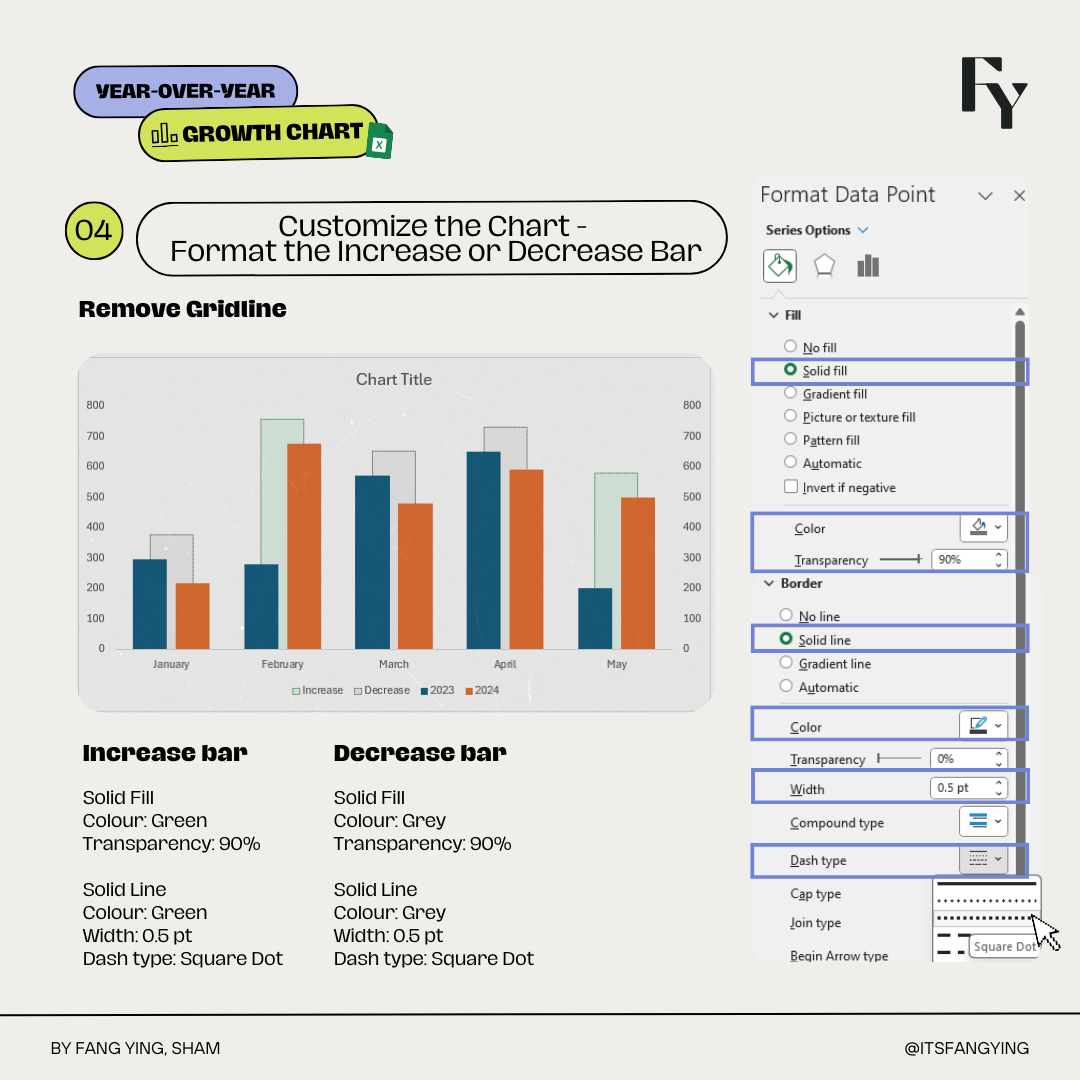 Road to Data Analyst #4: YoY Analysis Bar Chart (in Excel) | by Fang Ying |  Medium