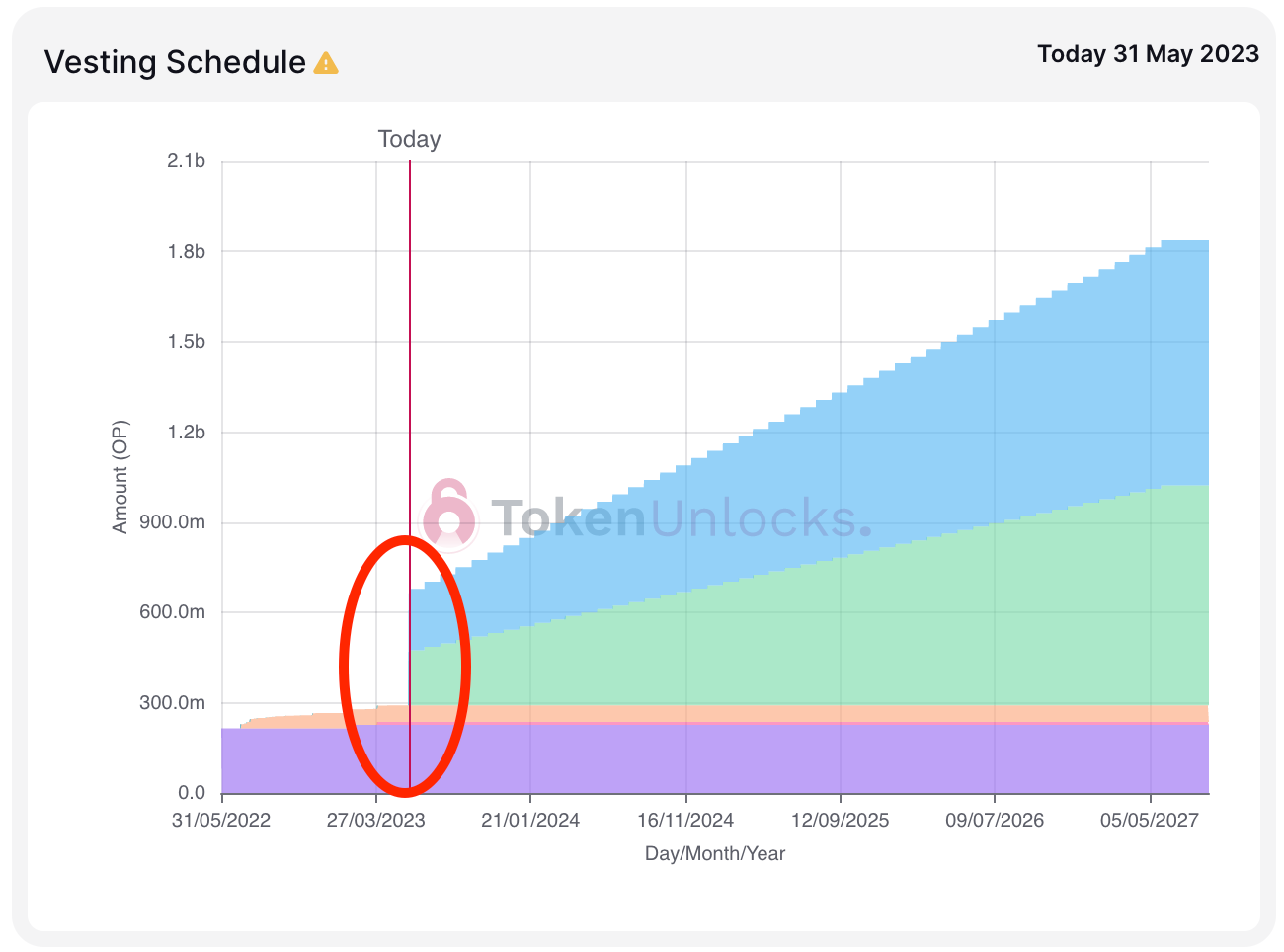 Identify 100x Crypto Gems Before They Explode In 5 Easy Steps | by Isla  Ashford | Coinmonks | Medium
