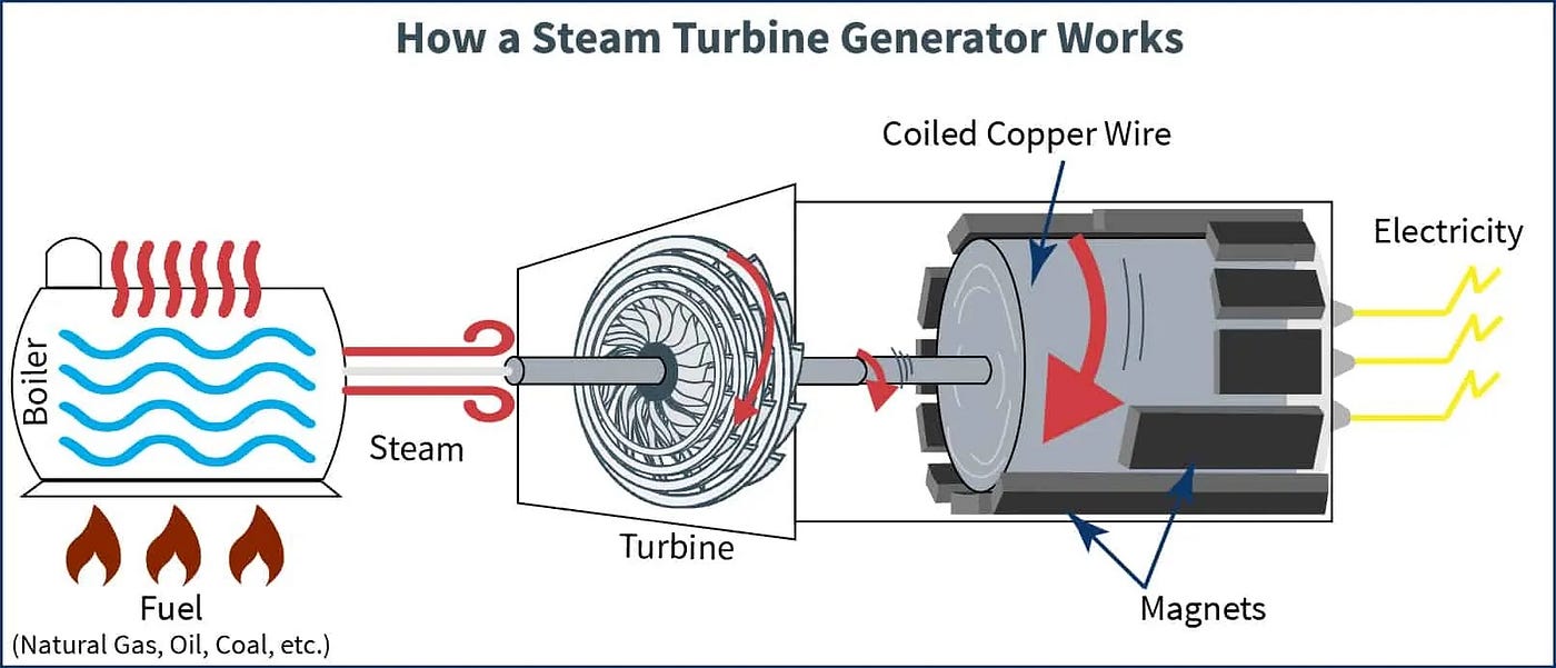Can steam generate electricity фото 20