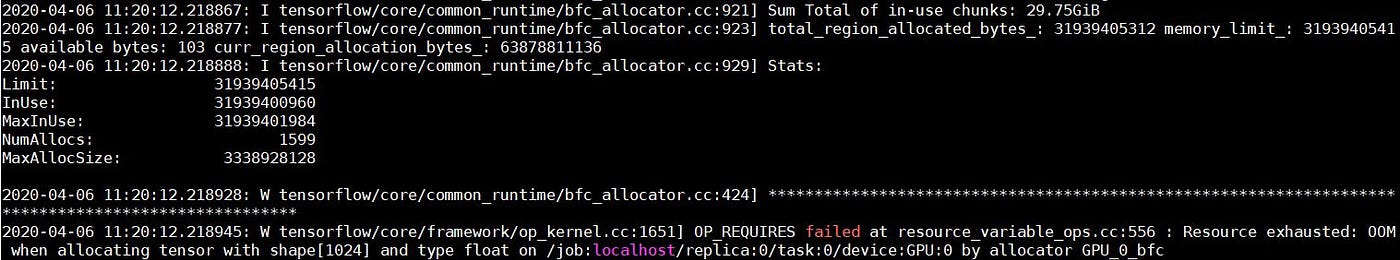 Illustration-21: Output result with batch size value of 64.