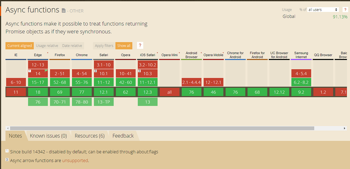 Configure Async / Await ES7 in Webpack 4 | by Tan Bui | Medium