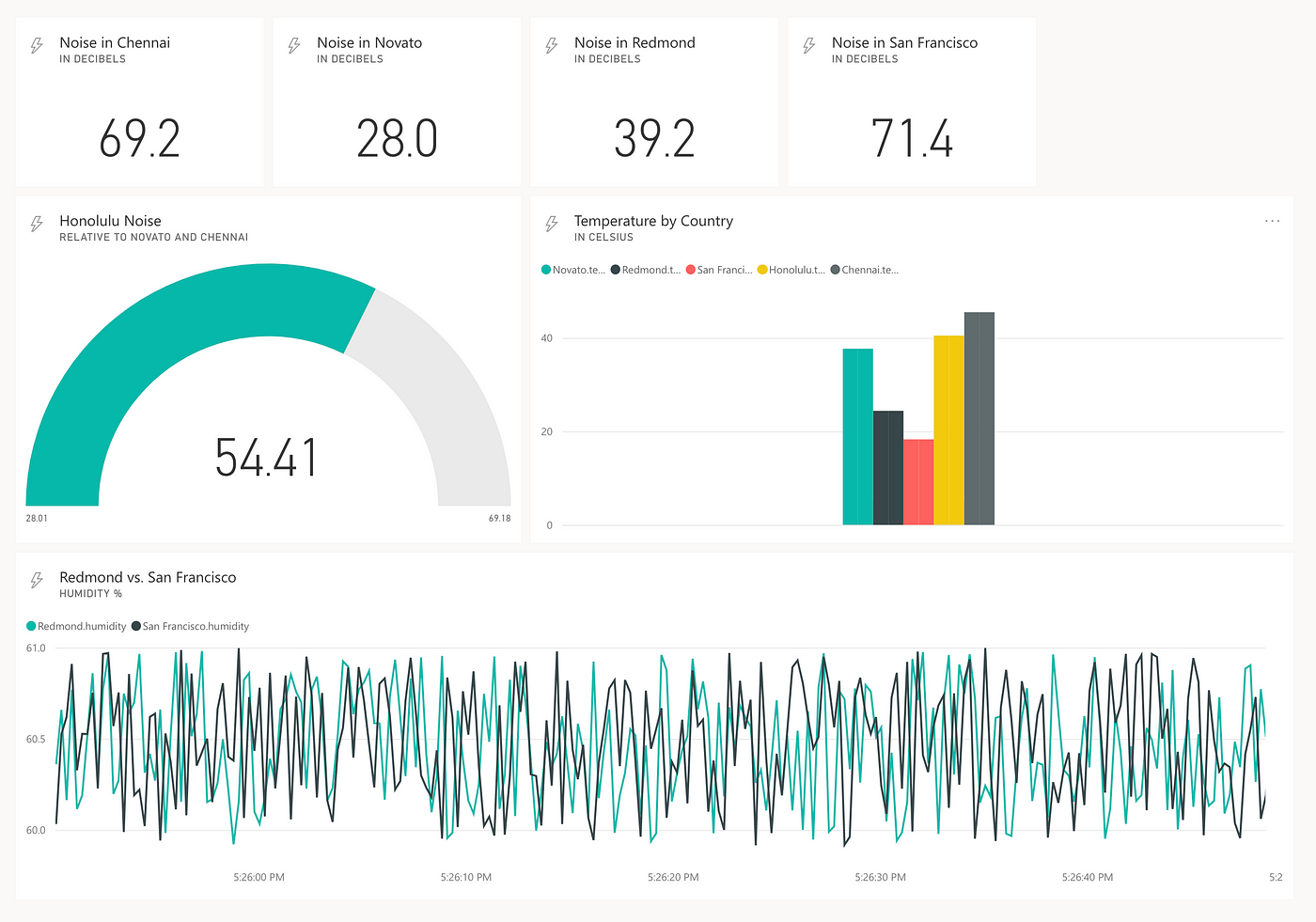 Criar um visual baseado em React para Power. - Power BI