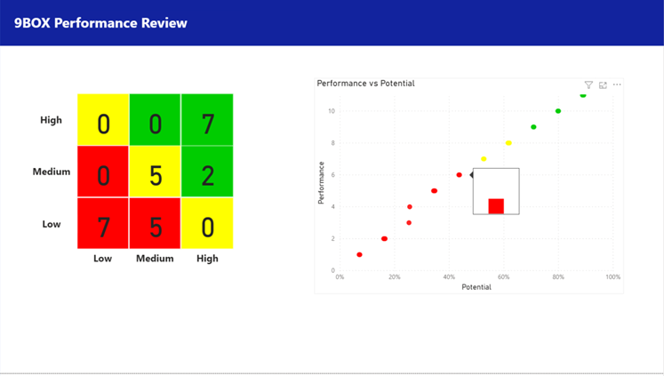 How to create 9 Box Performance Grid Visuals in Power BI | by