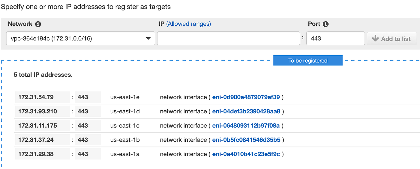 How to assign Elastic IP to Amazon API gateway? | by Zen Liu | Medium
