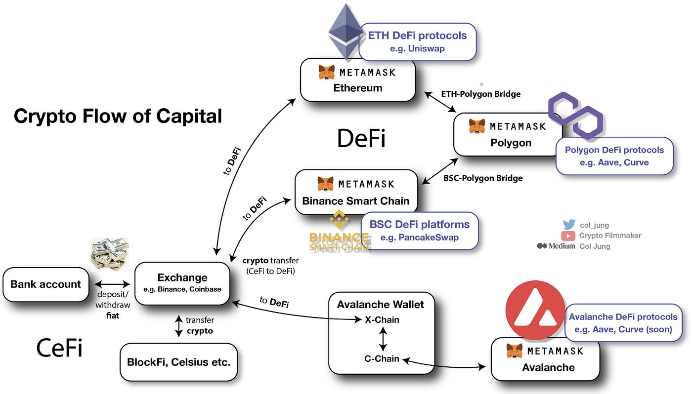 How High Can Avalanche (AVAX) Go — Crypto Price Analysis | Col Jung | Sep,  2021 | Medium | Medium