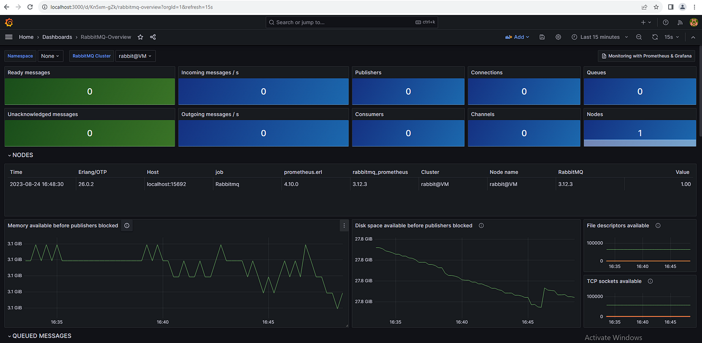 RabitMQ Monitoring