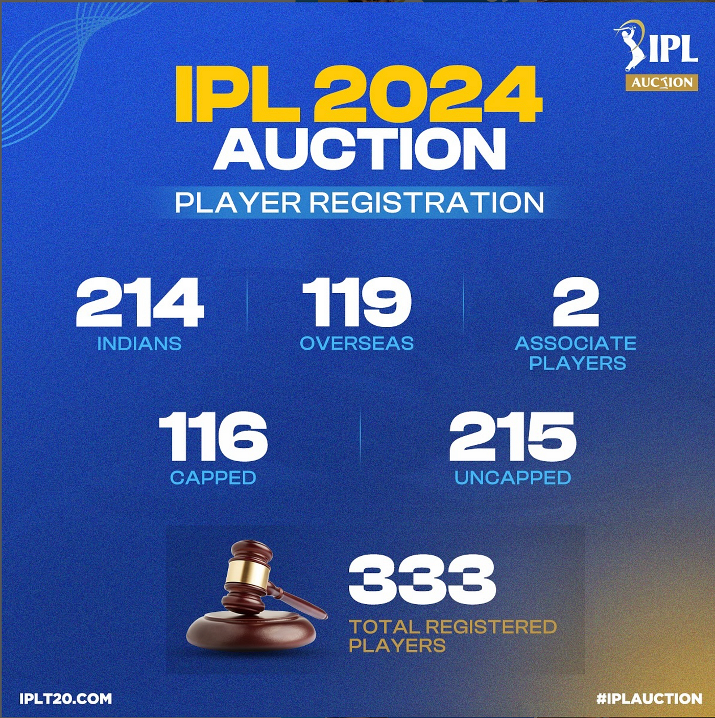 IPL auction 2024: What kind of players teams are aiming to get in  mini-auction and why | Mint