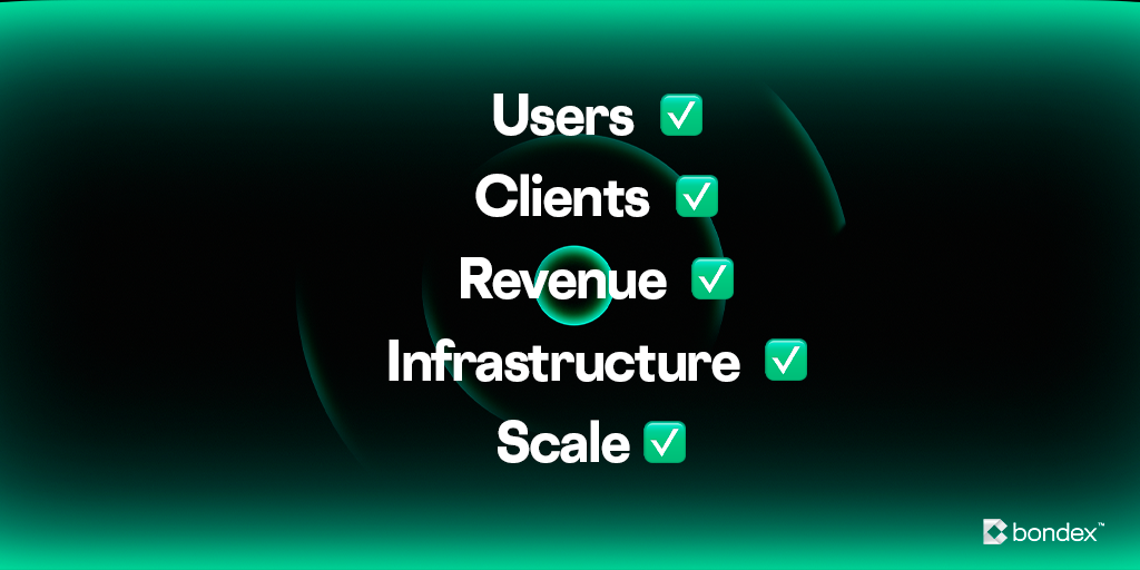 Bondex roadmap and future plans visualization
