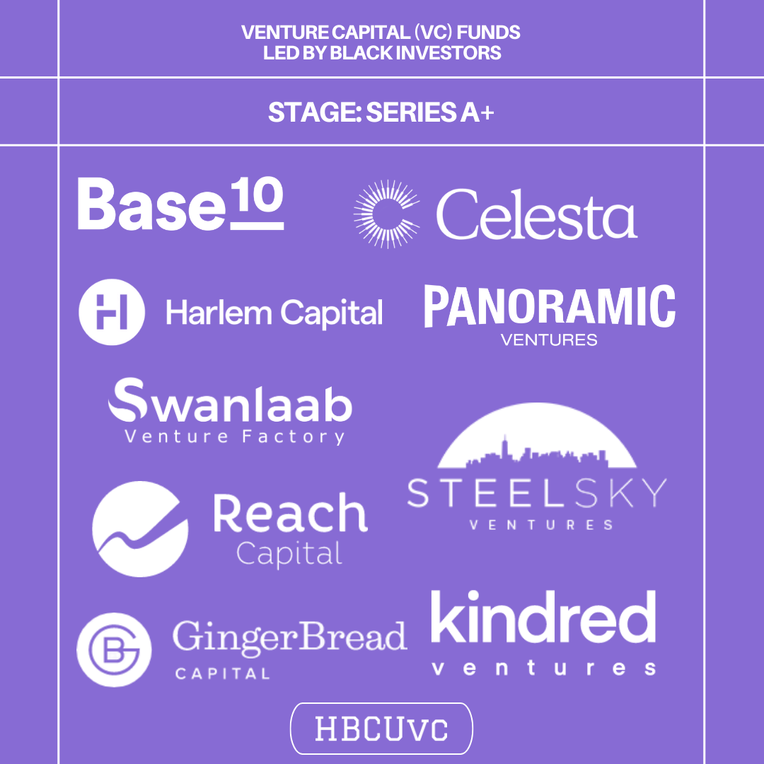 Black-Led Venture Capital Firms That Are Funding Overlooked Innovation | by  Chelsea Burwell-Brooks | HBCUvc