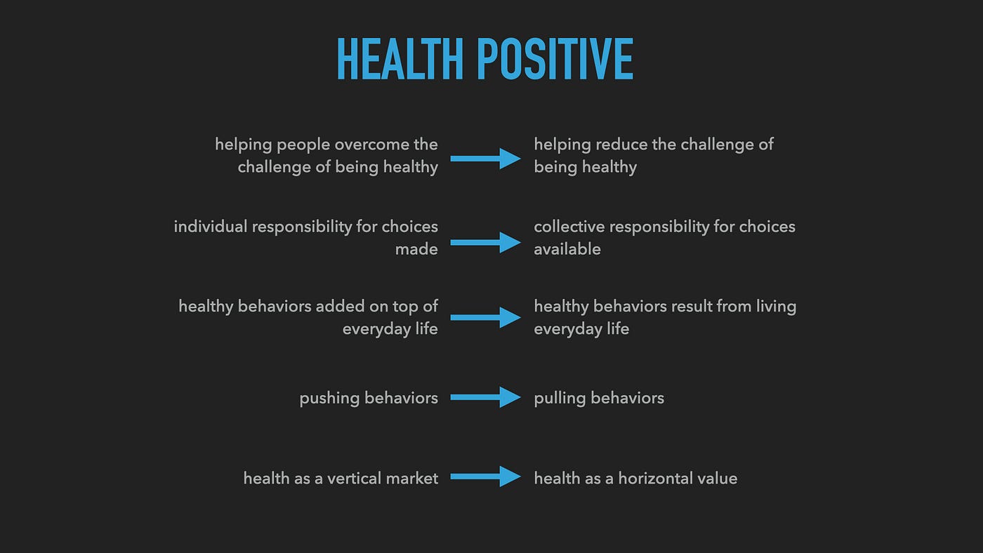 Going Health Positive. A Framework for Thinking About the… | by 
