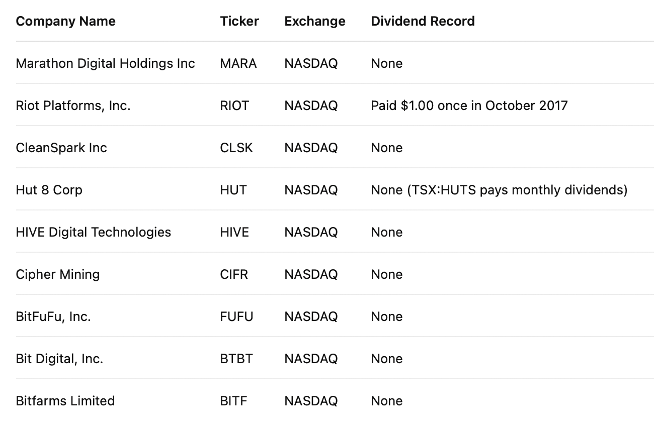 Bitcoin Mining Public Companies: A Flawed Investment Model in Legacy  Capital Markets | by 曲明 | The Capital | Medium