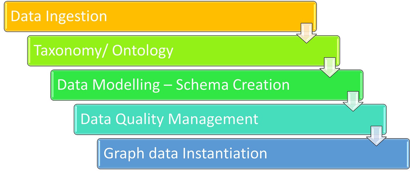 Data to GraphRAG- How and Why?