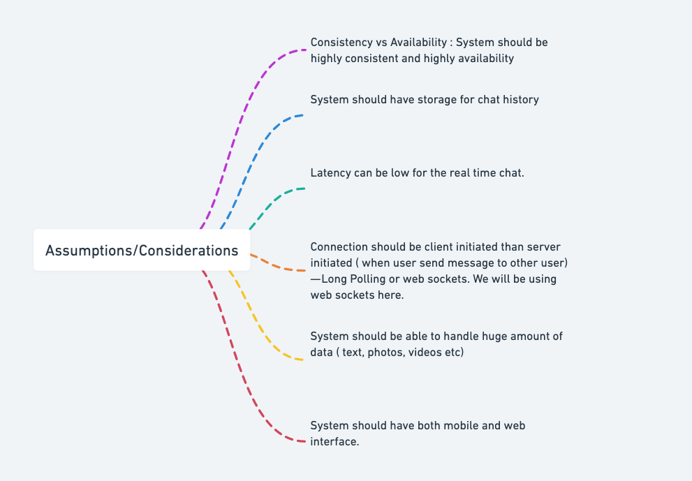 Day 5 of System Design Case Studies Series : Design Messenger App