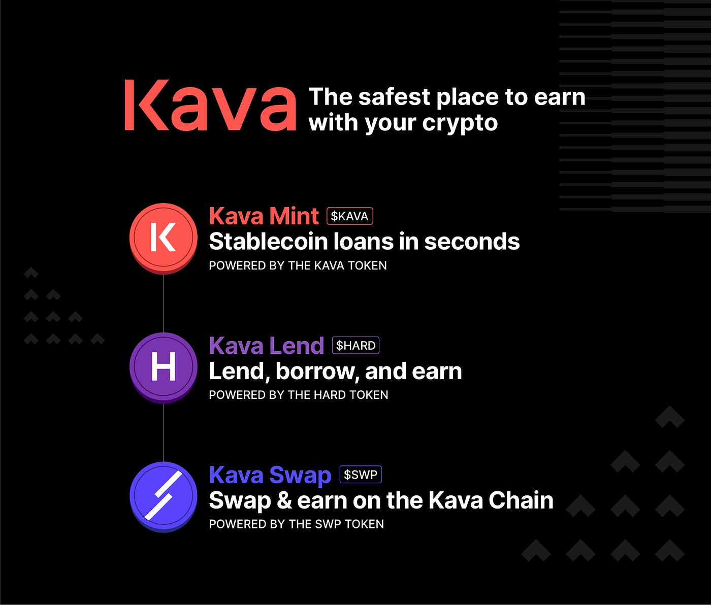 Kava Launches Rebranded Product Portfolio | by Adam Turman | Medium