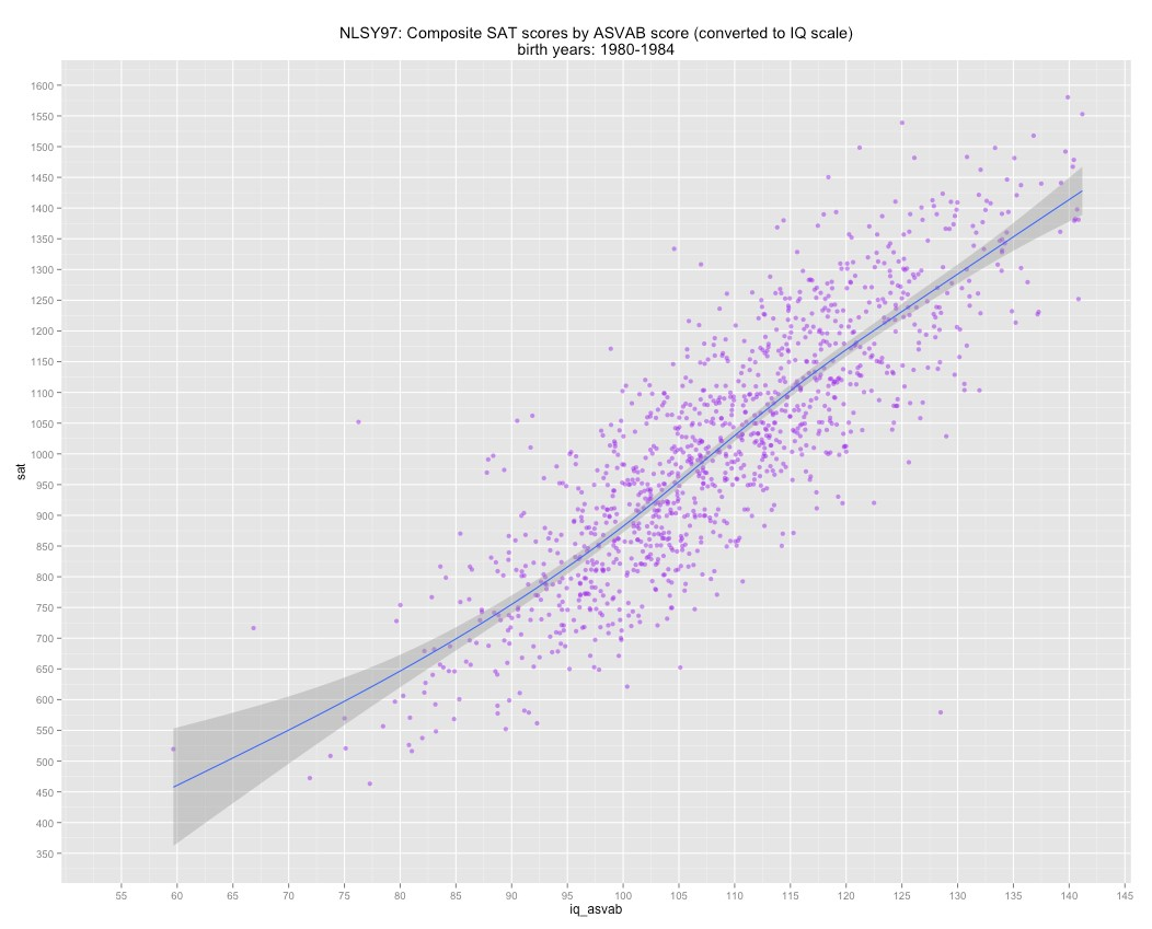 Yet another piece about IQ. In this article, we will dive into the
