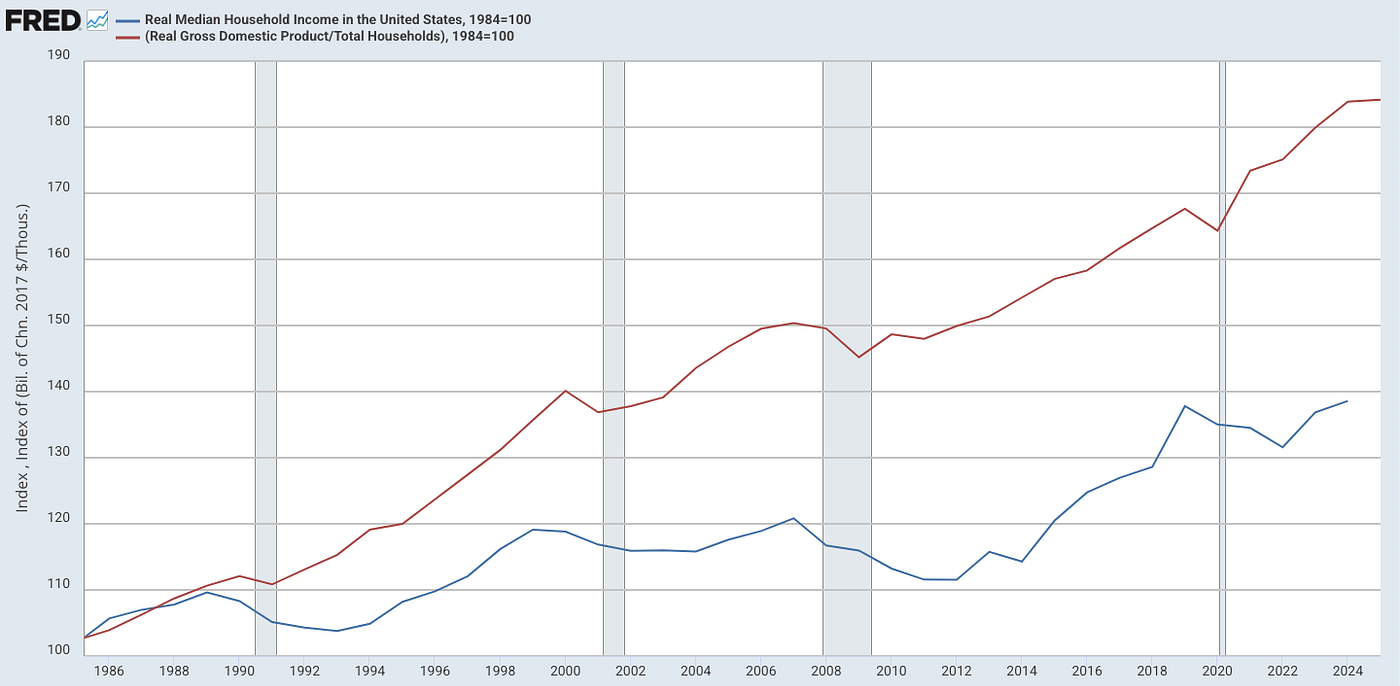 Measuring the SUCCESS of a nation: GDP vs quality of life metrics