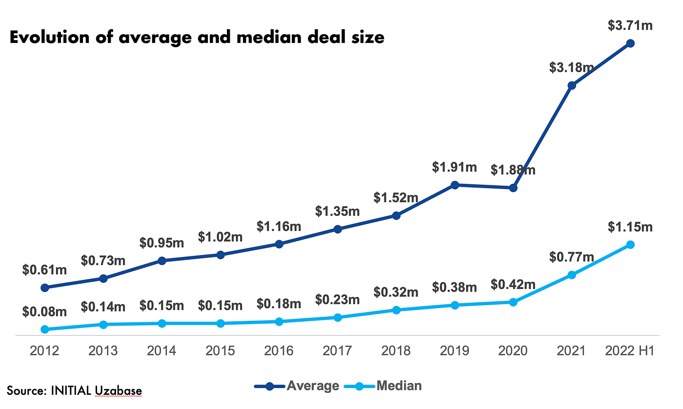 Diving into Japan's Venture Capital Landscape 2022 | by White Star