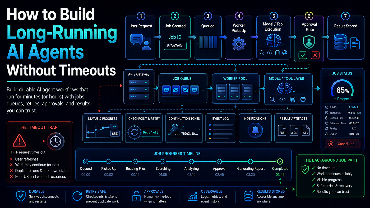 How to Build Long-Running AI Agents Without Timeouts