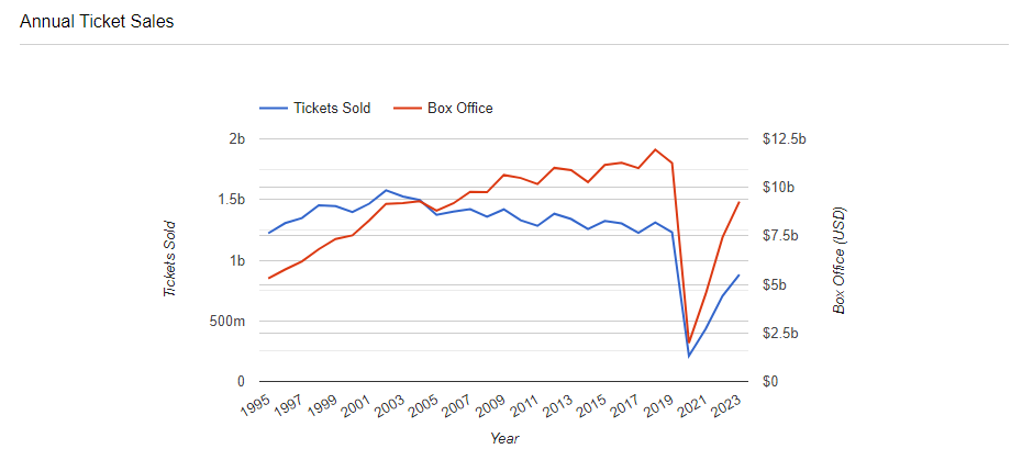 Why “The Marvels” Box Office Is So Important, by Jay Kennedy, Nov, 2023