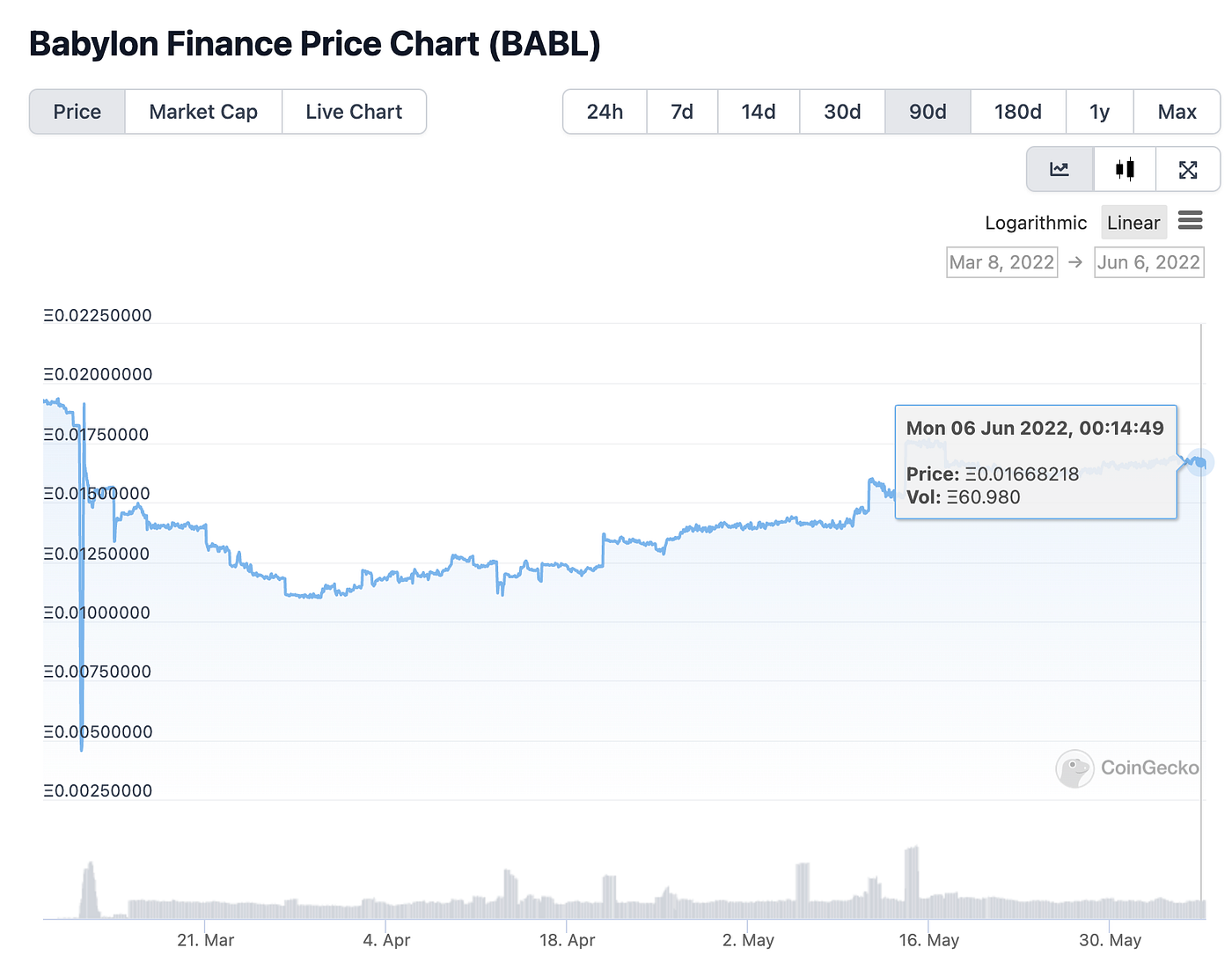 🫀The Heart of Babylon — Reloaded | by Ramon Recuero | Babylon.finance |  Medium