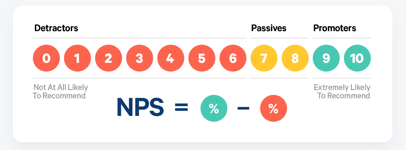 Net Promoter Score Calculating Promoter Passive And 45 OFF net-promoter-score-calculating-promoter-passive-and-45-off