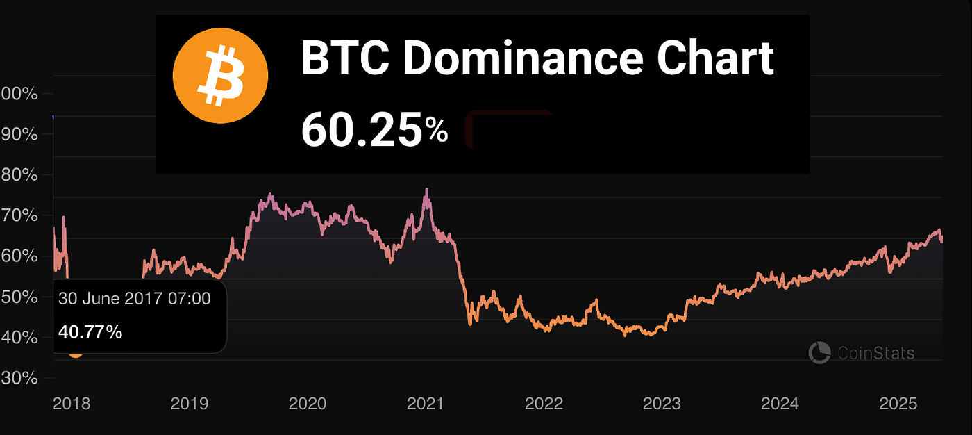 7 Lessons Learned Over My 8 Year Journey To Becoming A Bitcoin Maxi | by  Lou Kerner | Quantum Economics | Medium
