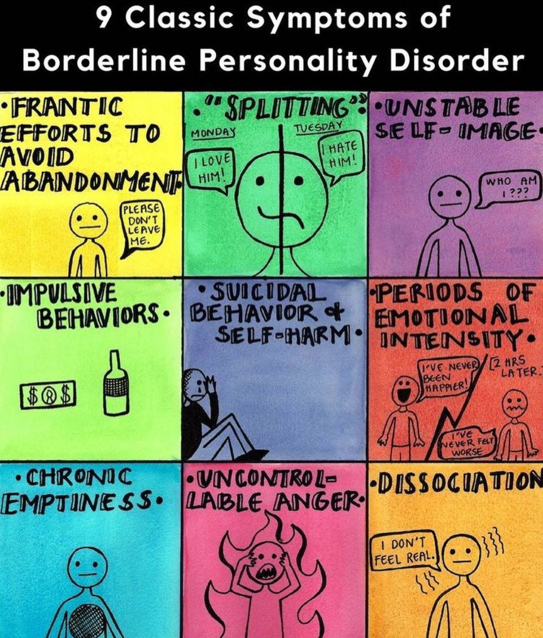 Do you have traits of Borderline Personality Disorder? Take this