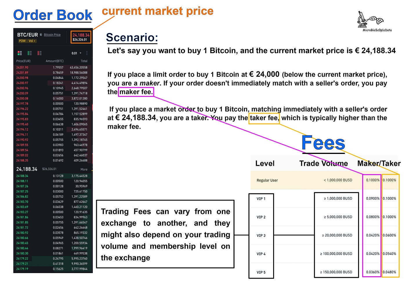 Cryptocurrency Analysis with Python: Trade Expenses (visible and hidden  costs) | by MicroBioscopicData (by Alexandros Athanasopoulos) | Coinmonks |  Medium