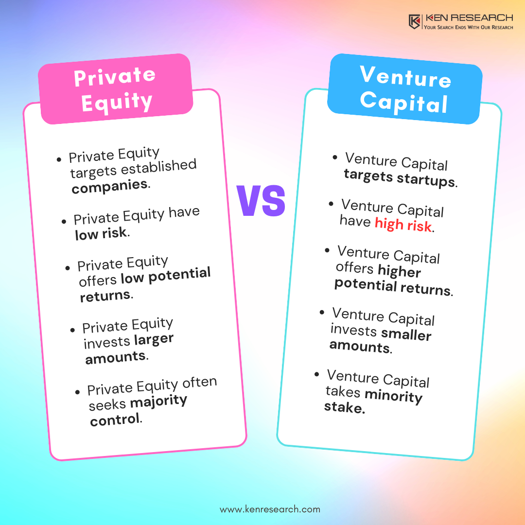 Private Equity vs Venture Capital (PE vs VC): What's the Difference?