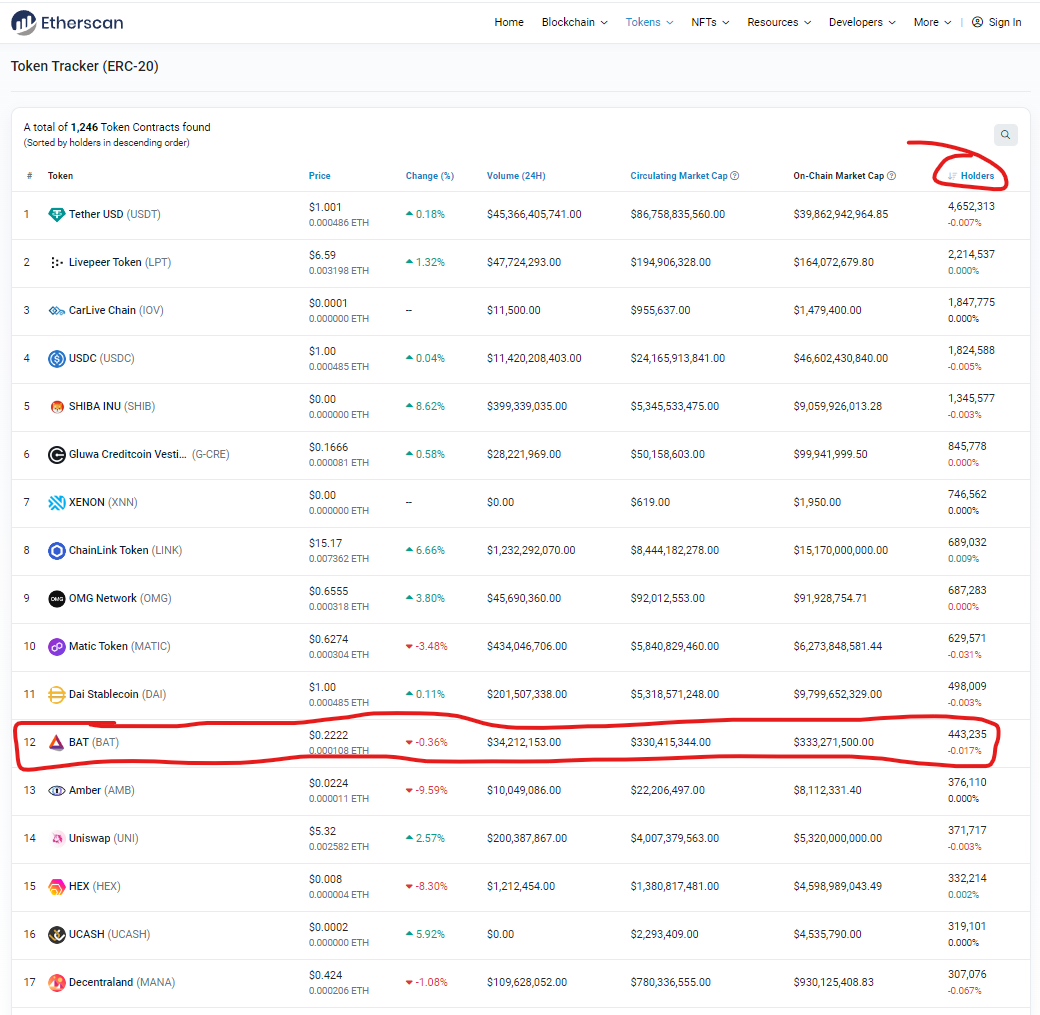 16 Reasons Why I Went All-In on The $BAT Token | by Webbieguy | Medium