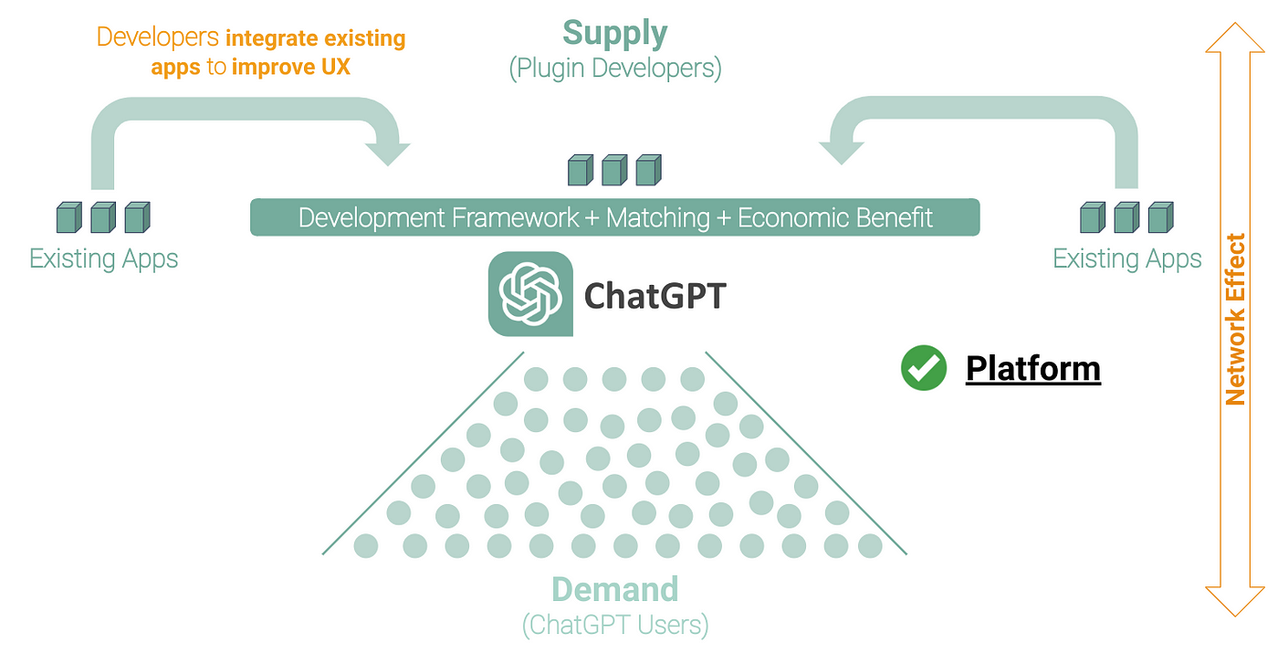 OpenTable Plugin For ChatGPT - Revolution Of Restaurant Booking