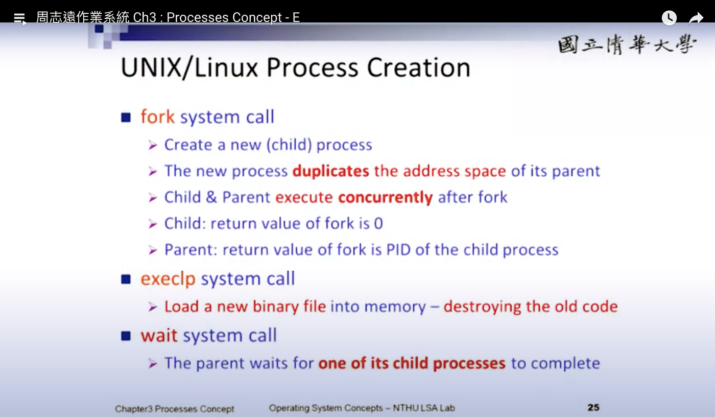 作業系統】Processes Part 2. 本文為清華大學開放式課程上課心得整理。 | by 朱痕染跡璧有瑕| Medium
