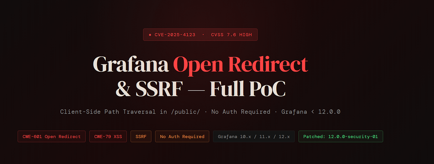 CVE-2025–4123 Grafana Open Redirect & SSRF — Full PoC — CVSS 7.6 HIGH