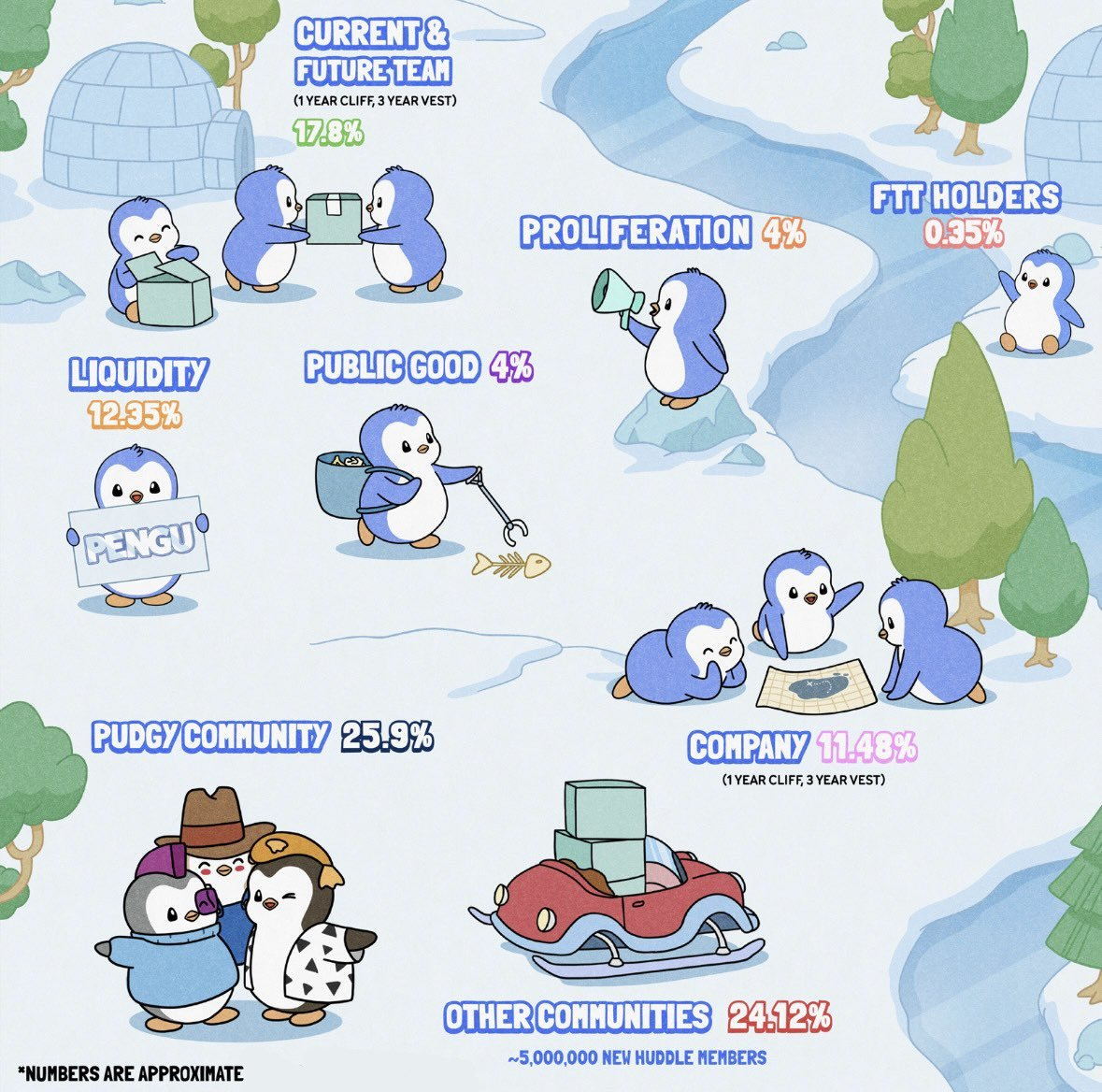 Abstract Chain and Pudgy Penguins: The Web3 Disney in the Making | by DD  Long | Medium