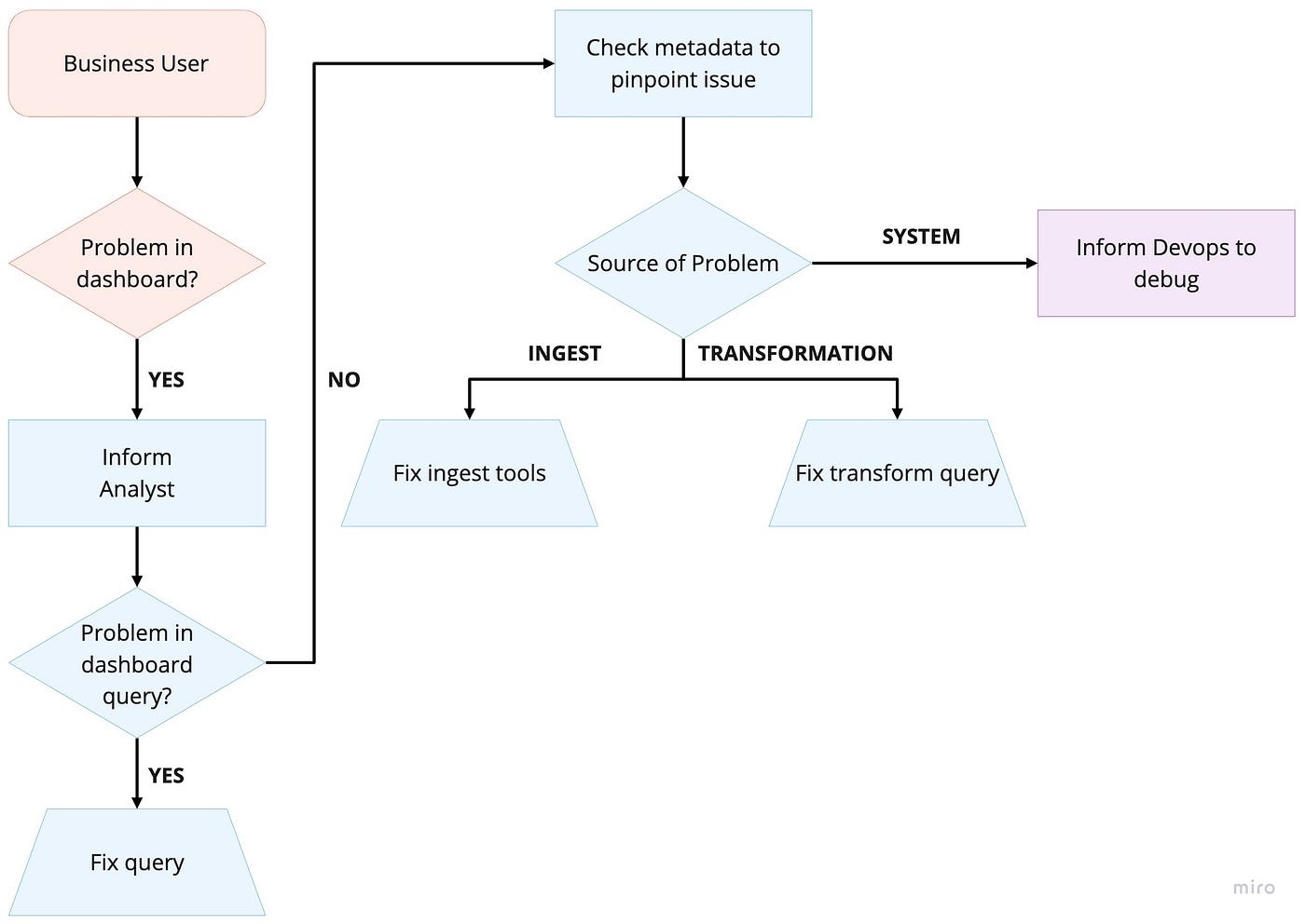 You don't need the Modern Data Stack to get sh*t done