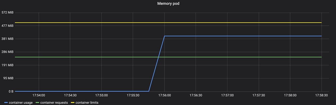 prometheus memory usage metric